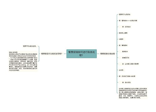 餐费报销如何进行账务处理？