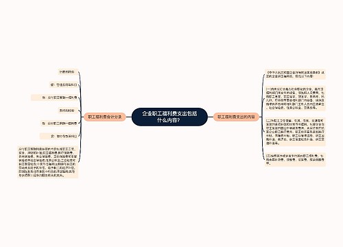 企业职工福利费支出包括什么内容？