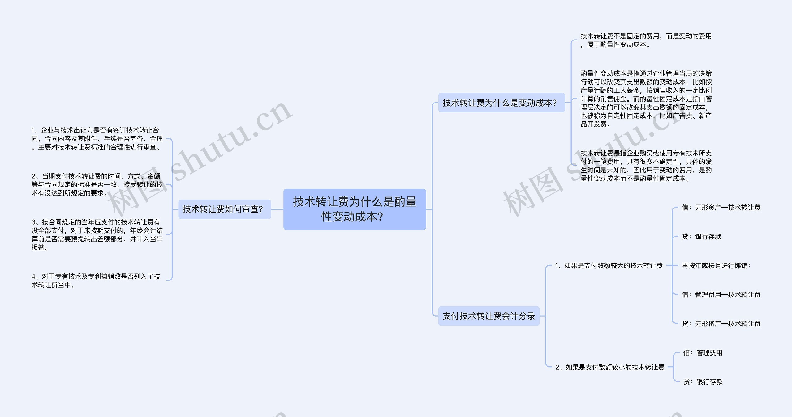 技术转让费为什么是酌量性变动成本？思维导图