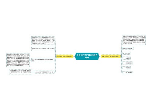 企业无形资产摊销的账务处理