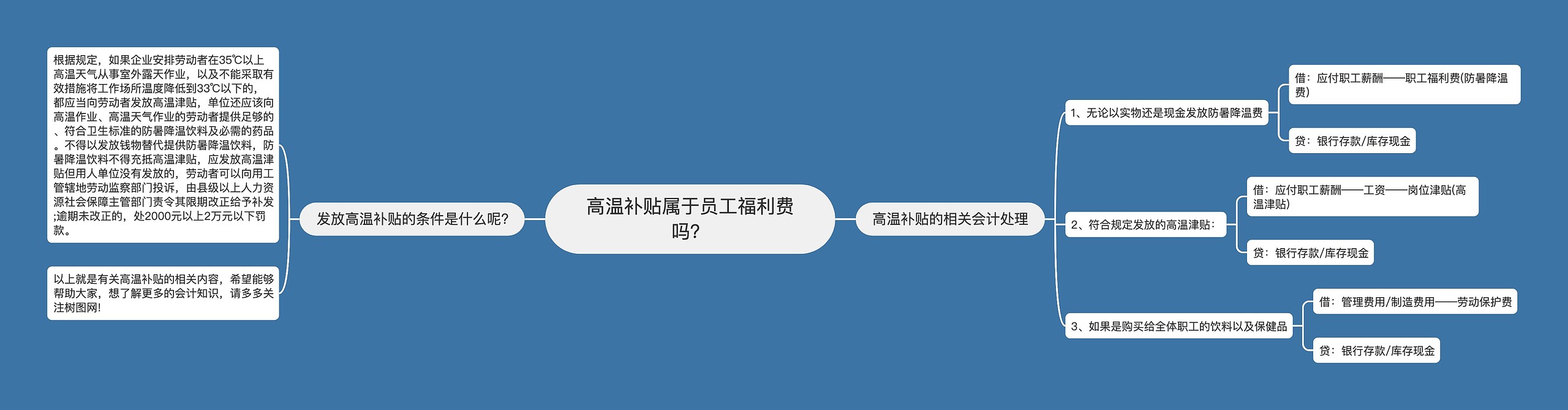 高温补贴属于员工福利费吗？思维导图