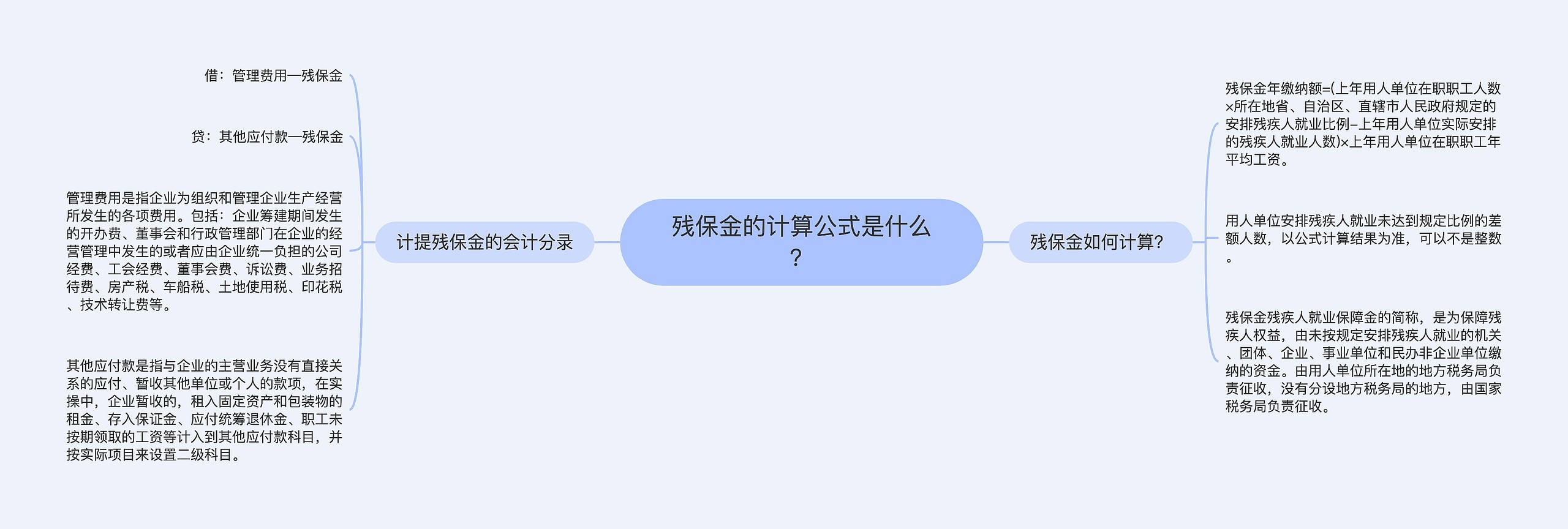 残保金的计算公式是什么？