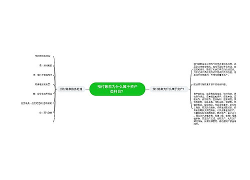 预付账款为什么属于资产类科目？