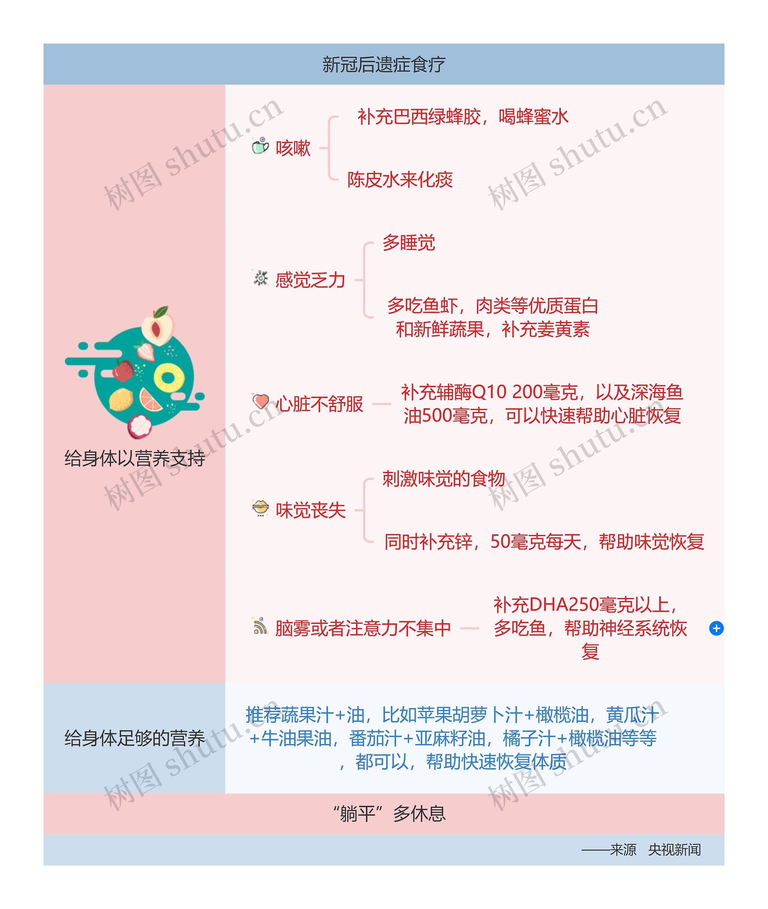 新冠后遗症食疗