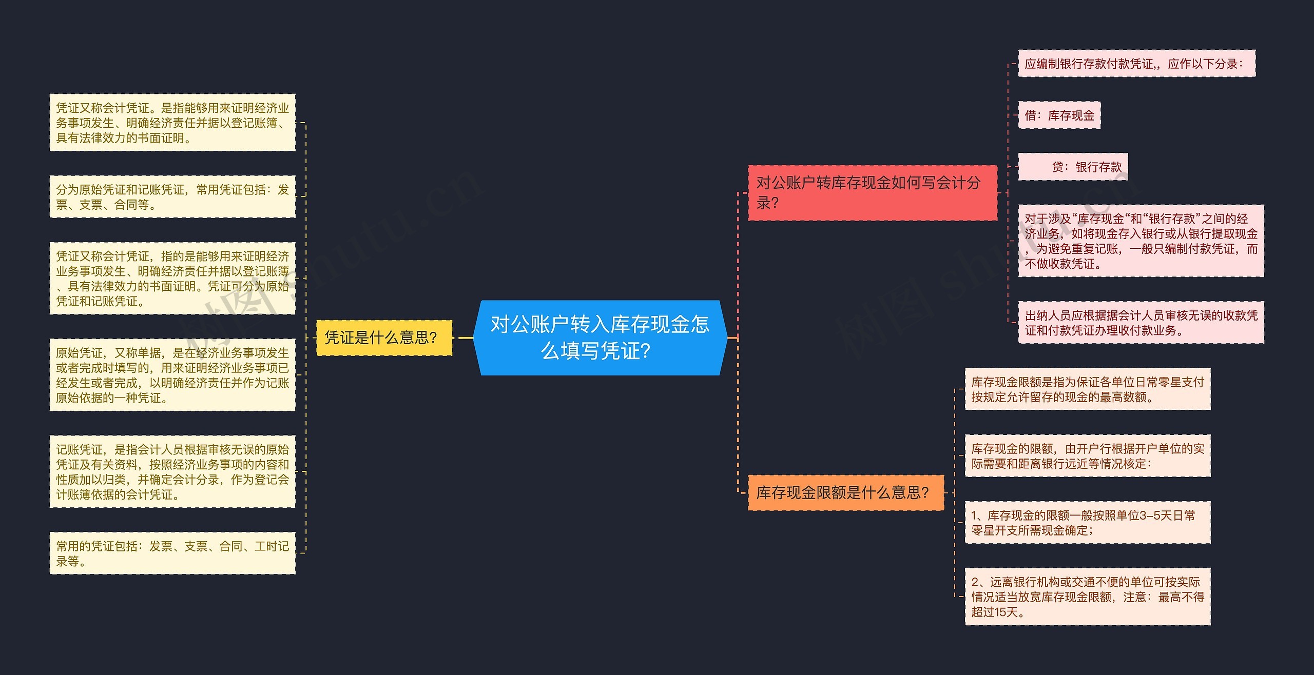 对公账户转入库存现金怎么填写凭证？