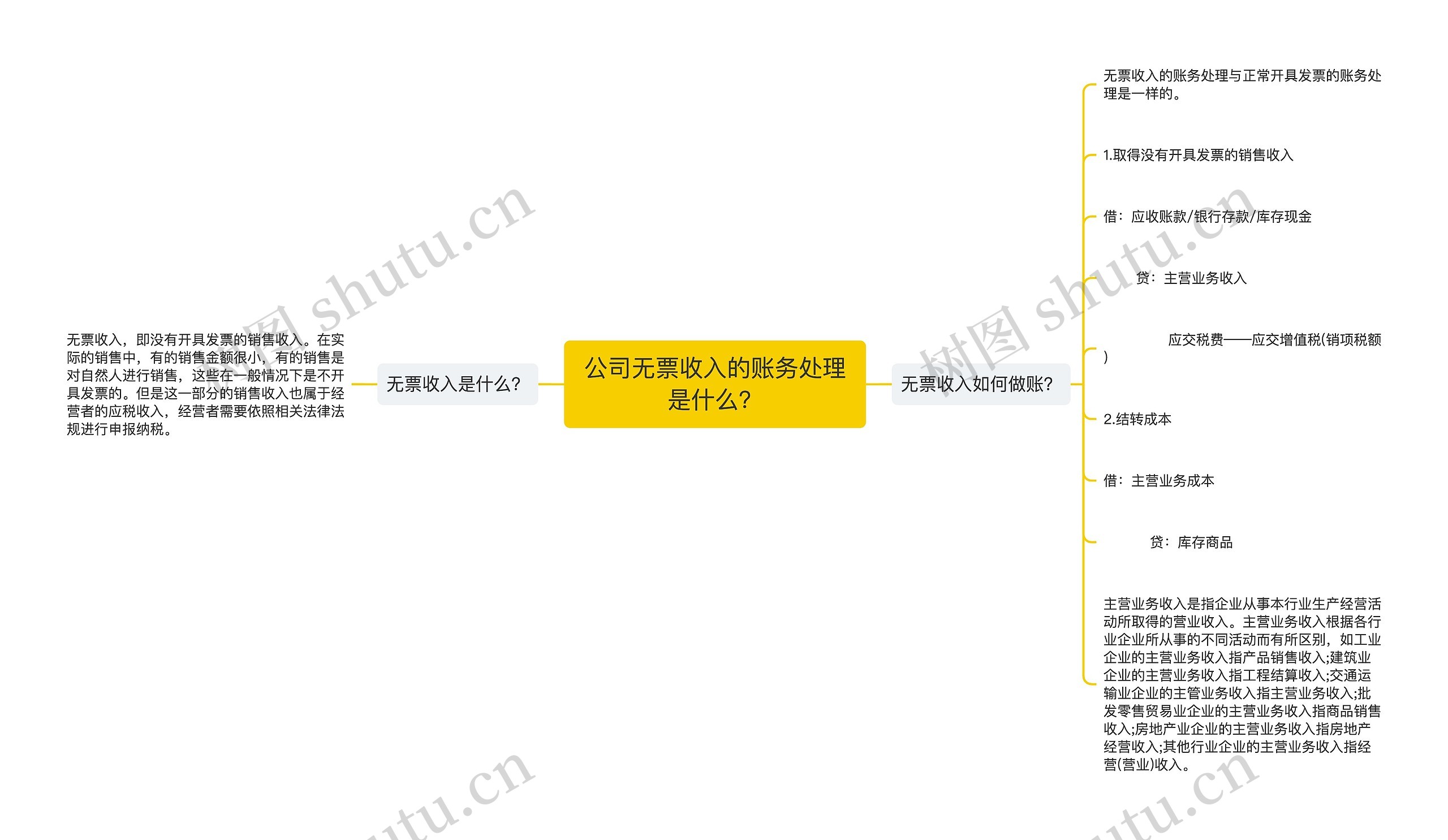 公司无票收入的账务处理是什么？