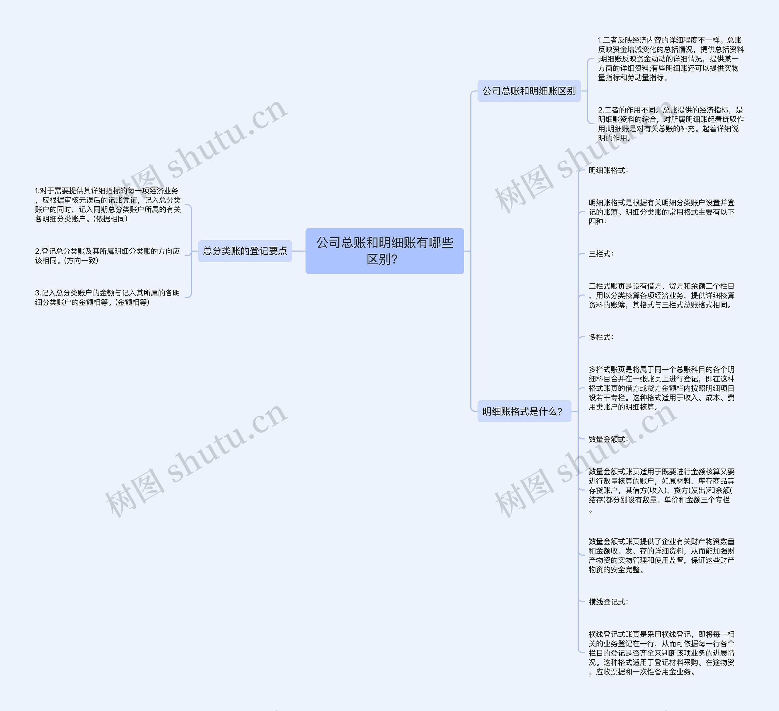 公司总账和明细账有哪些区别?思维导图高清图 公司总账和明细账有哪些区别?思维导图