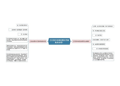 已付款未收到发票如何做账务处理？