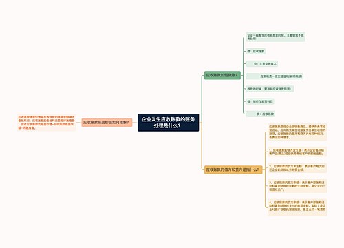 企业发生应收账款的账务处理是什么？