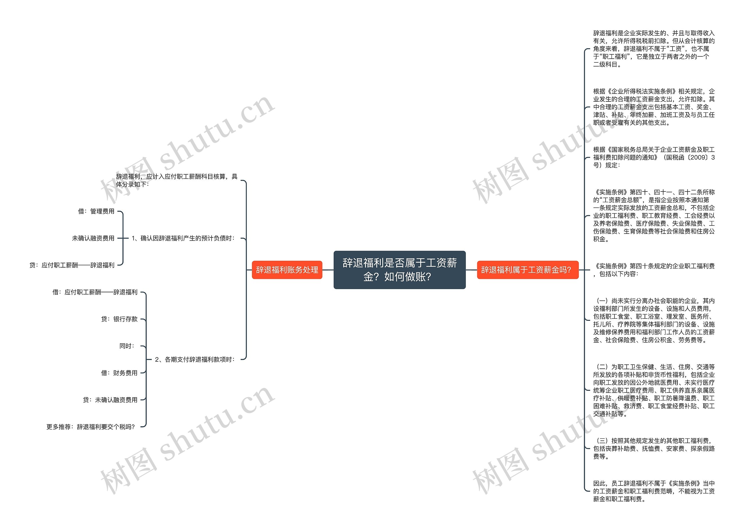 辞退福利是否属于工资薪金？如何做账？思维导图