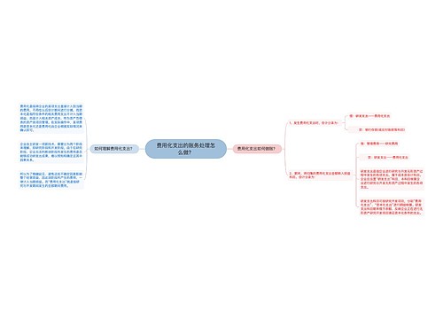 费用化支出的账务处理怎么做？