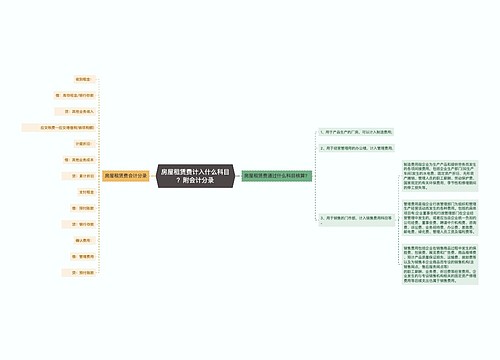 房屋租赁费计入什么科目？附会计分录思维导图