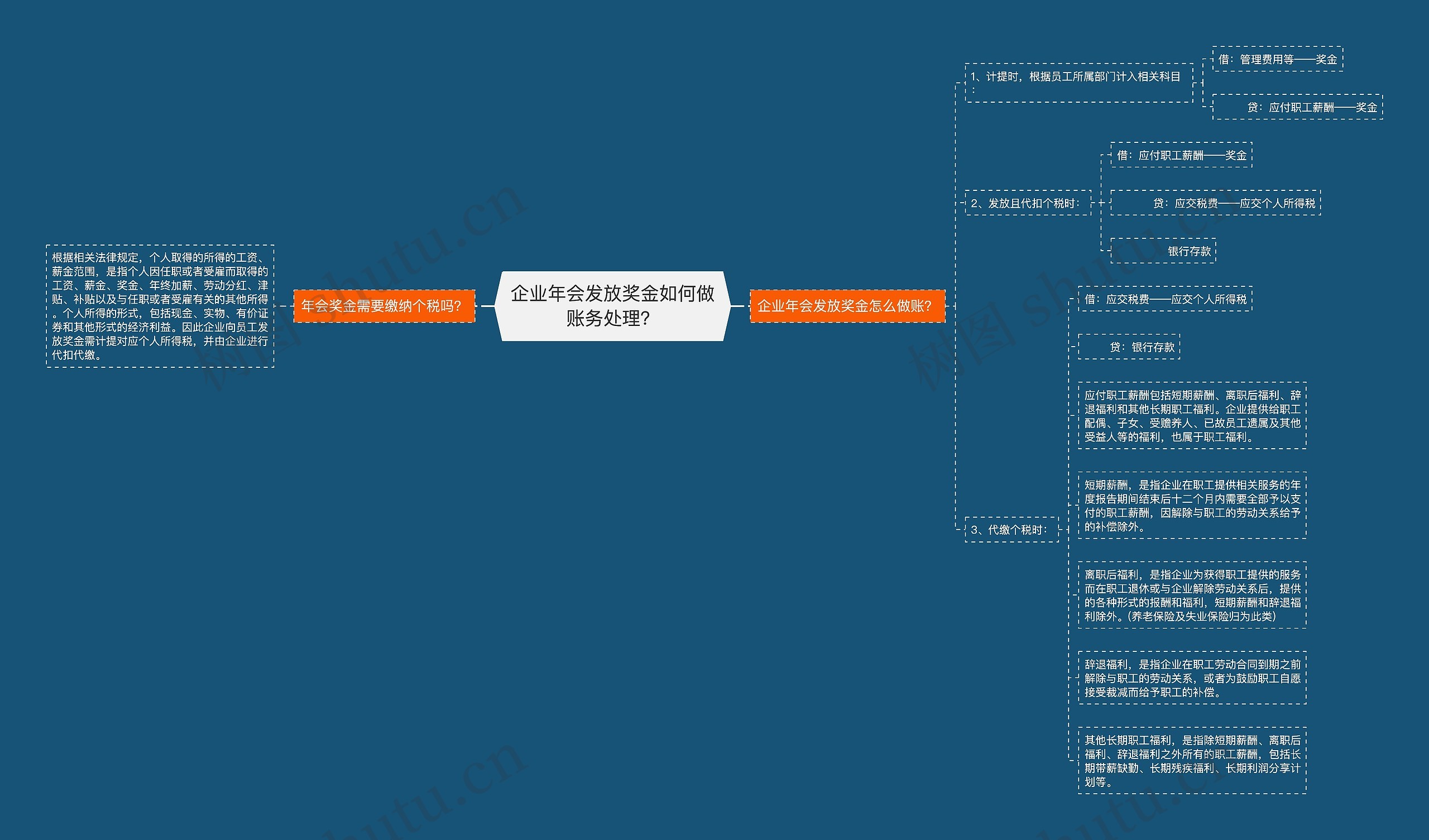 企业年会发放奖金如何做账务处理？