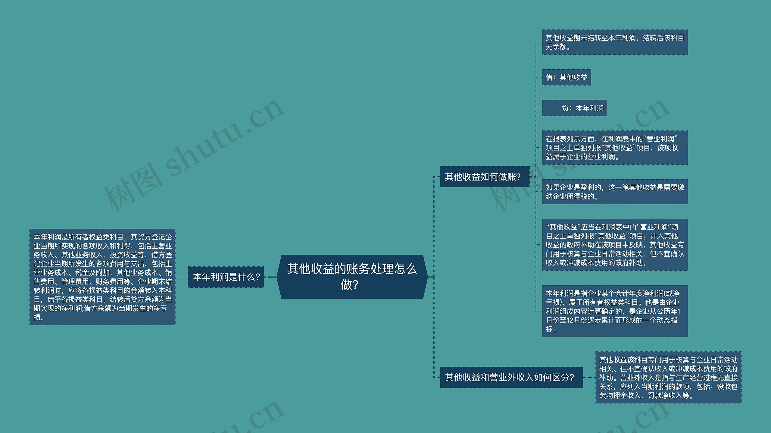 其他收益的账务处理怎么做？思维导图