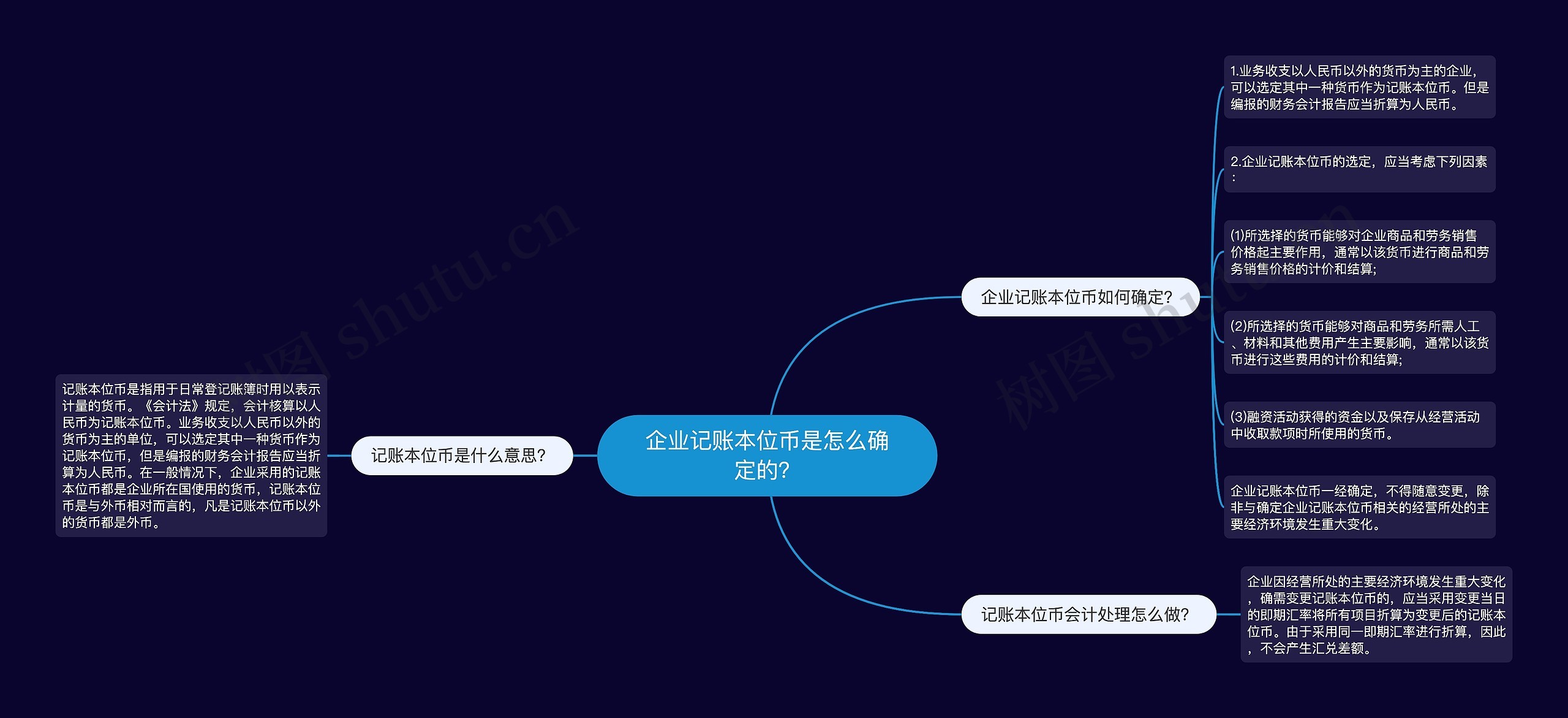 企业记账本位币是怎么确定的？思维导图