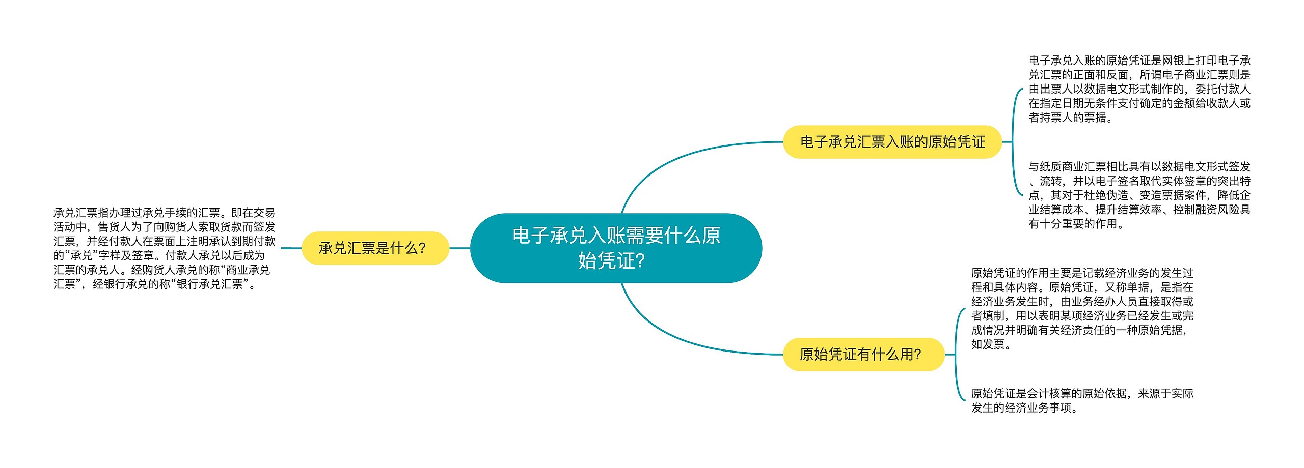 电子承兑入账需要什么原始凭证？