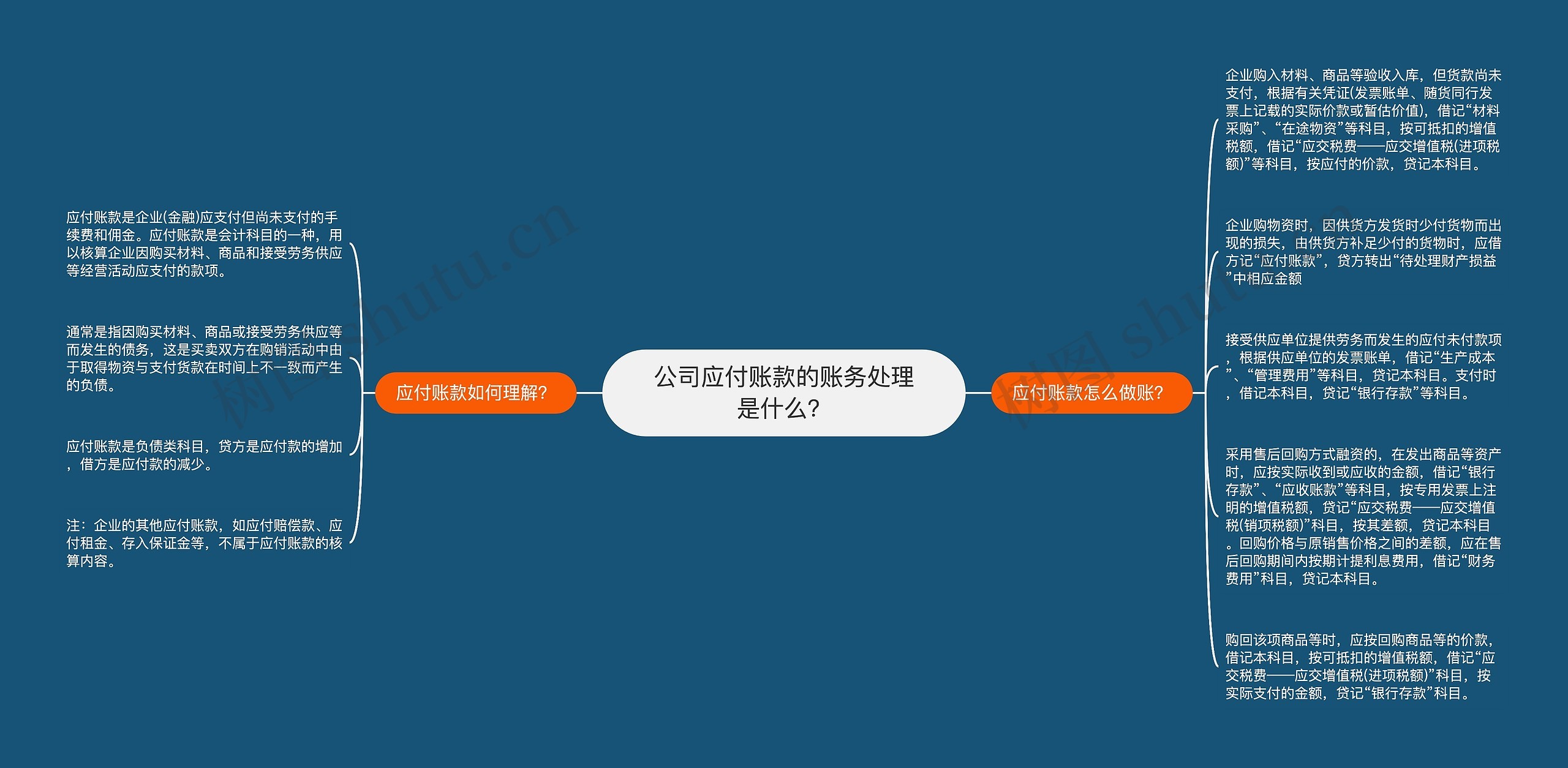 公司应付账款的账务处理是什么？思维导图