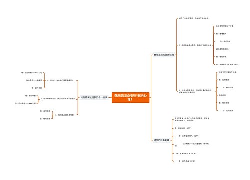 费用退回如何进行账务处理？