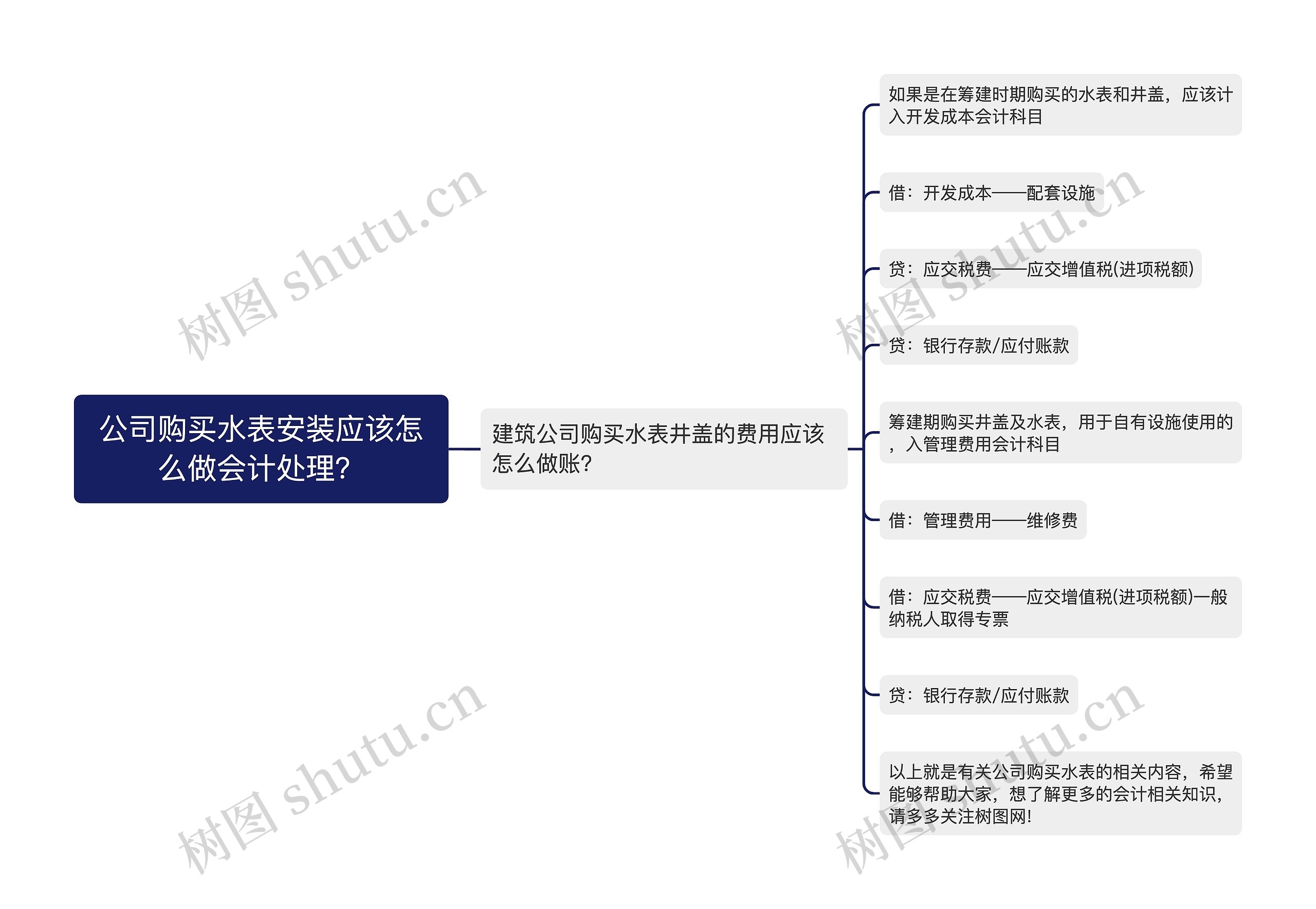 公司购买水表安装应该怎么做会计处理？