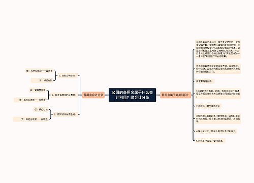 公司的备用金属于什么会计科目？附会计分录思维导图