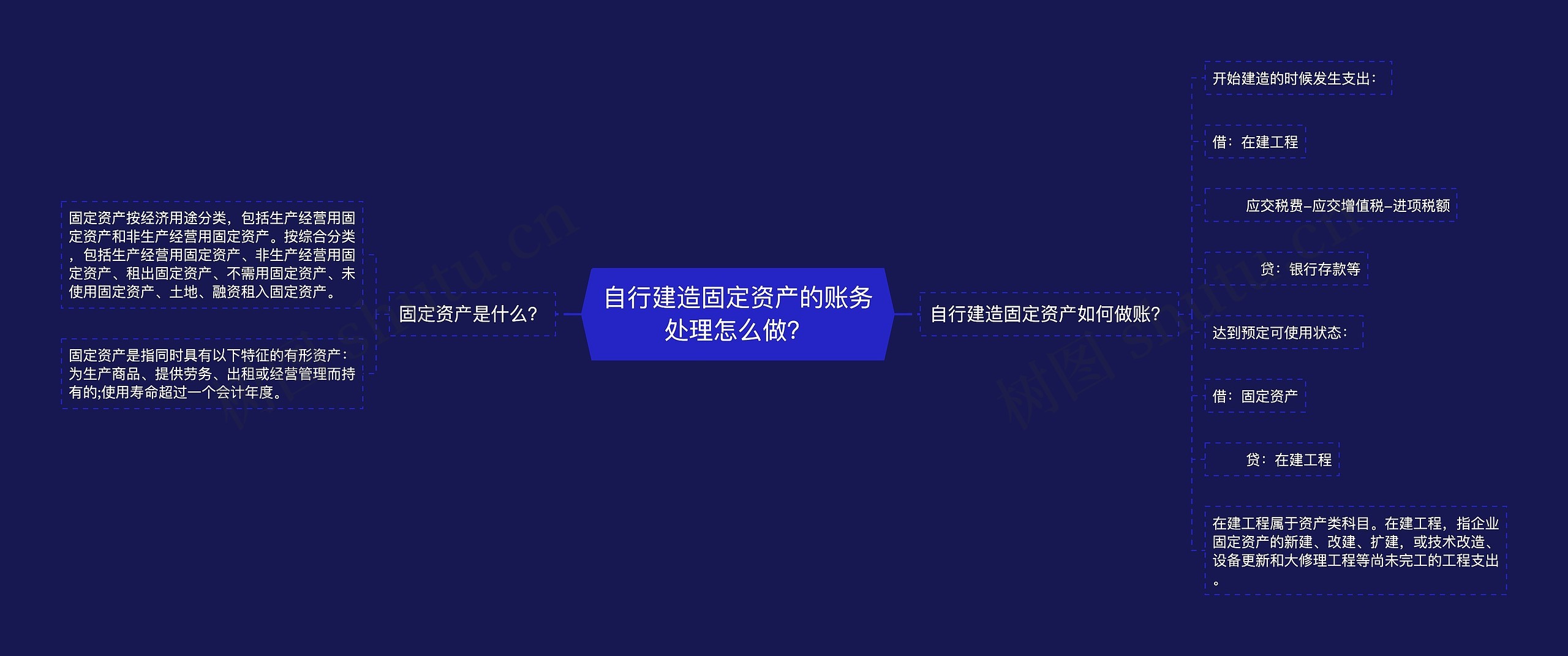 自行建造固定资产的账务处理怎么做？