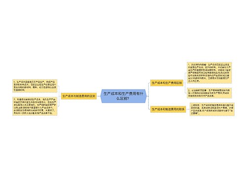 生产成本和生产费用有什么区别？