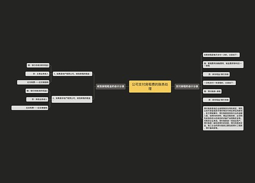 公司支付房租费的账务处理