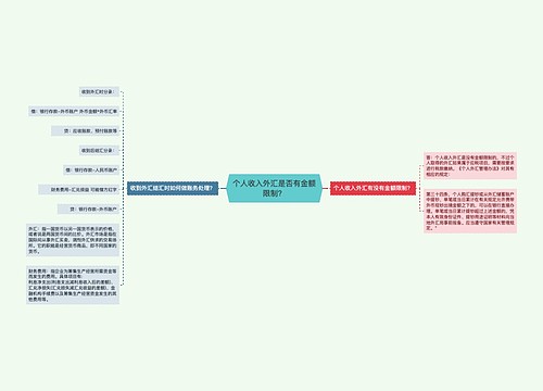 个人收入外汇是否有金额限制？