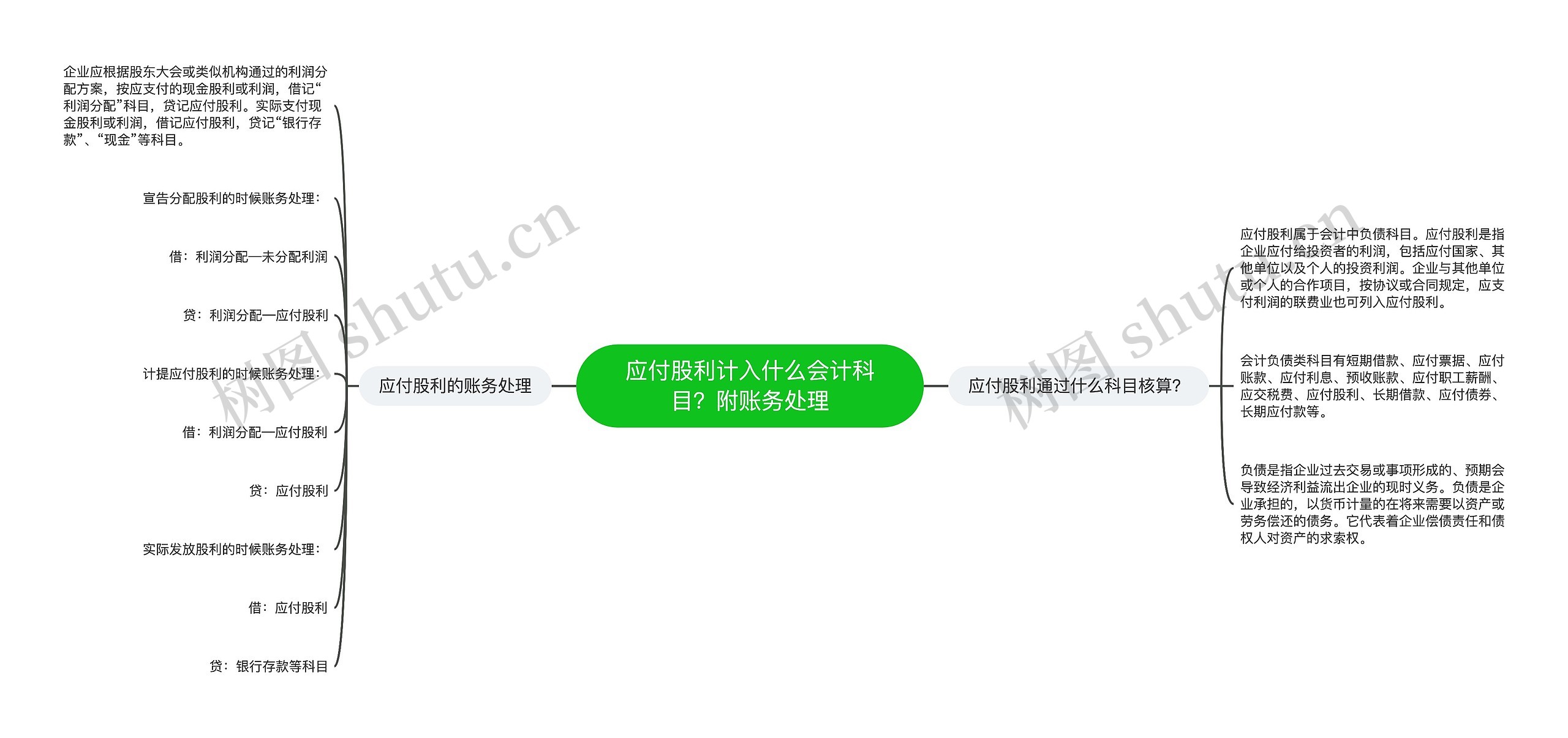 应付股利计入什么会计科目？附账务处理思维导图