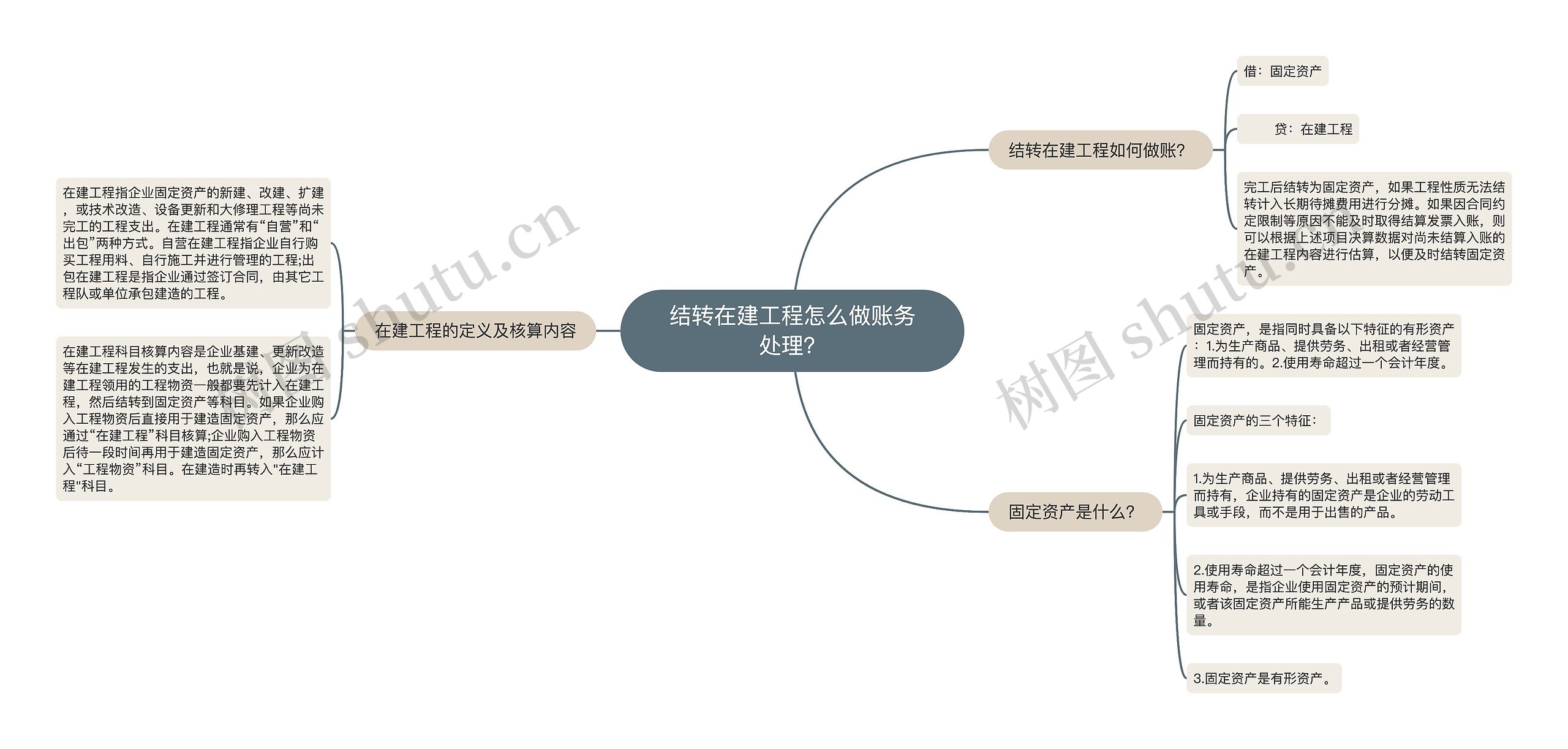 结转在建工程怎么做账务处理？