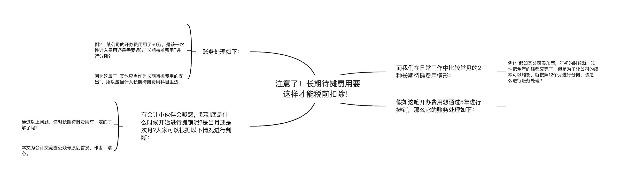 注意了！长期待摊费用要这样才能税前扣除！思维导图