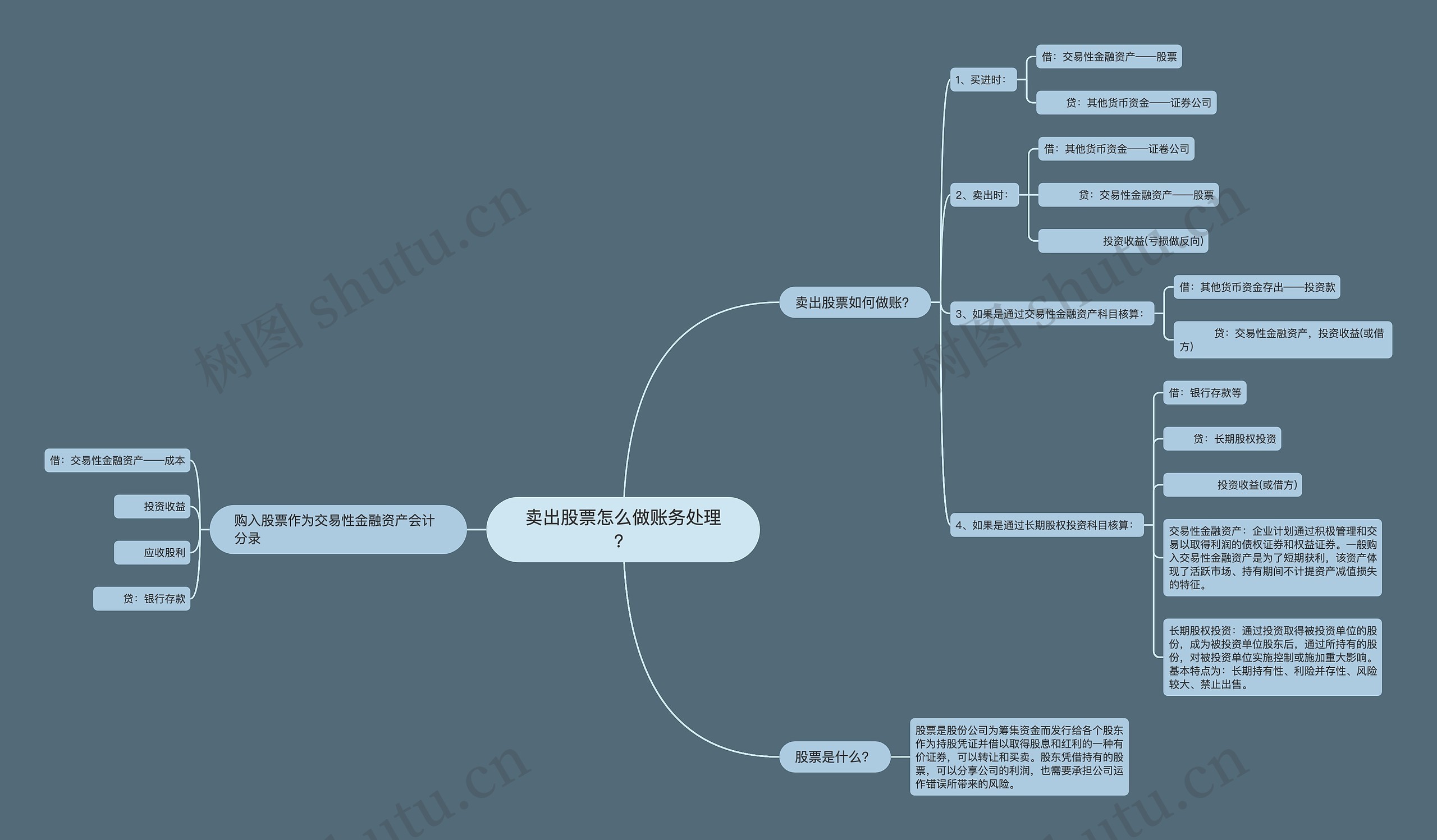 卖出股票怎么做账务处理？