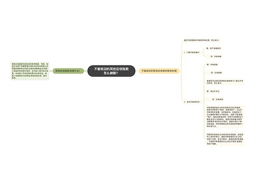 不能收回的其他应收账款怎么做账？