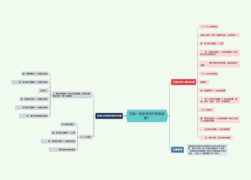 五险一金如何进行账务处理？