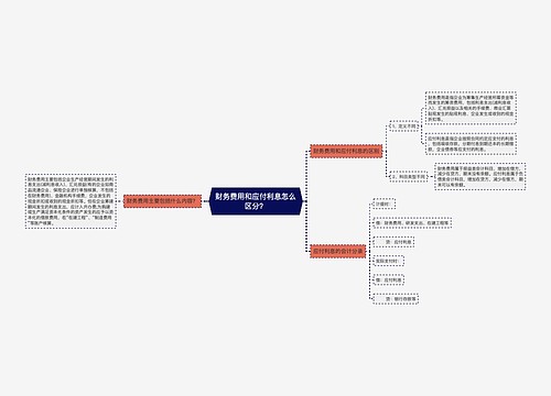 财务费用和应付利息怎么区分？