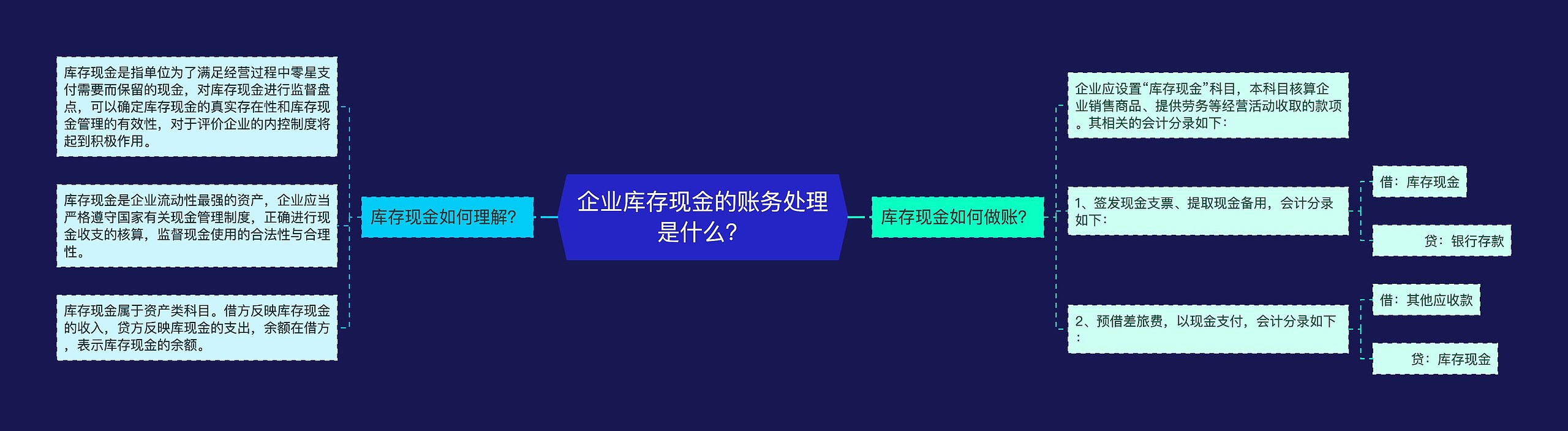 企业库存现金的账务处理是什么？