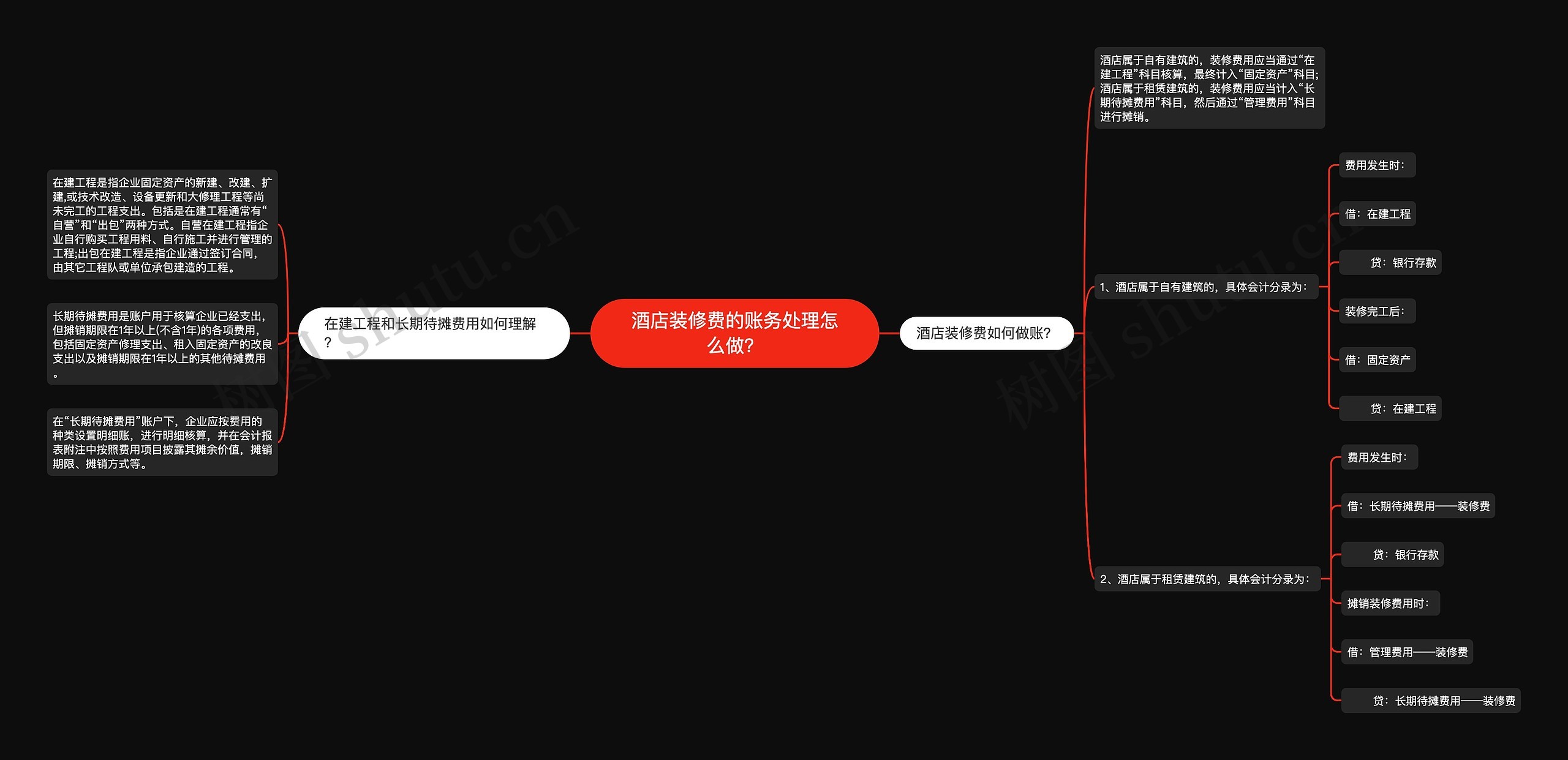 酒店装修费的账务处理怎么做？思维导图