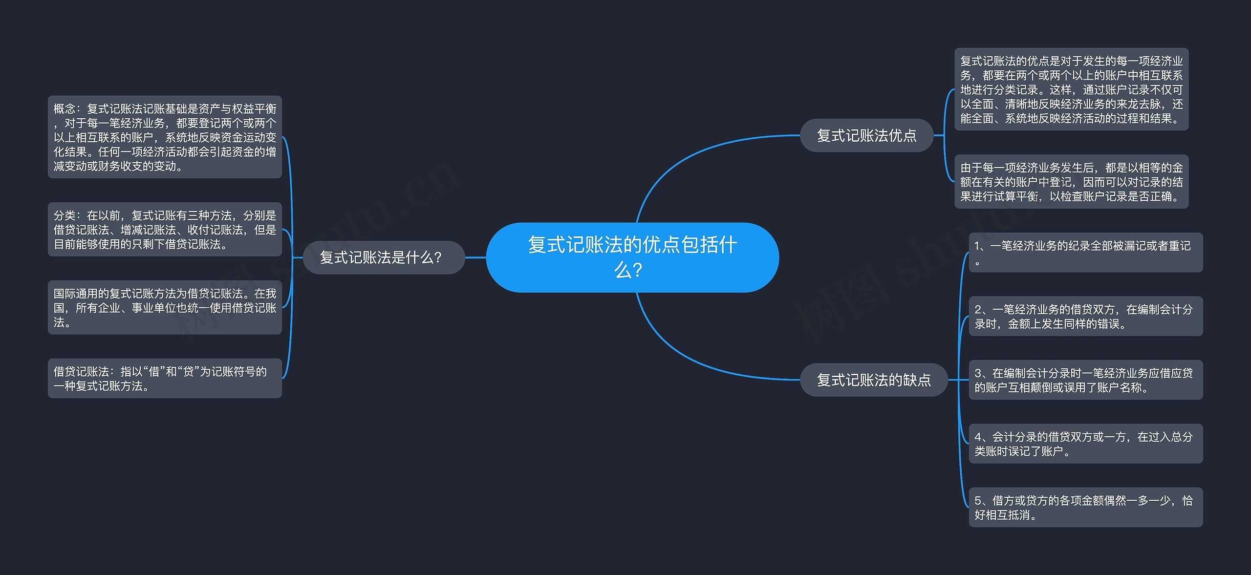 复式记账法的优点包括什么？思维导图