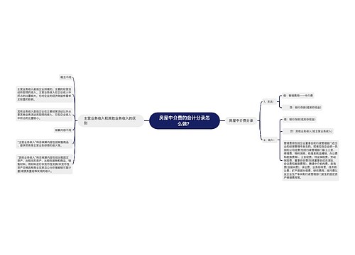 房屋中介费的会计分录怎么做？