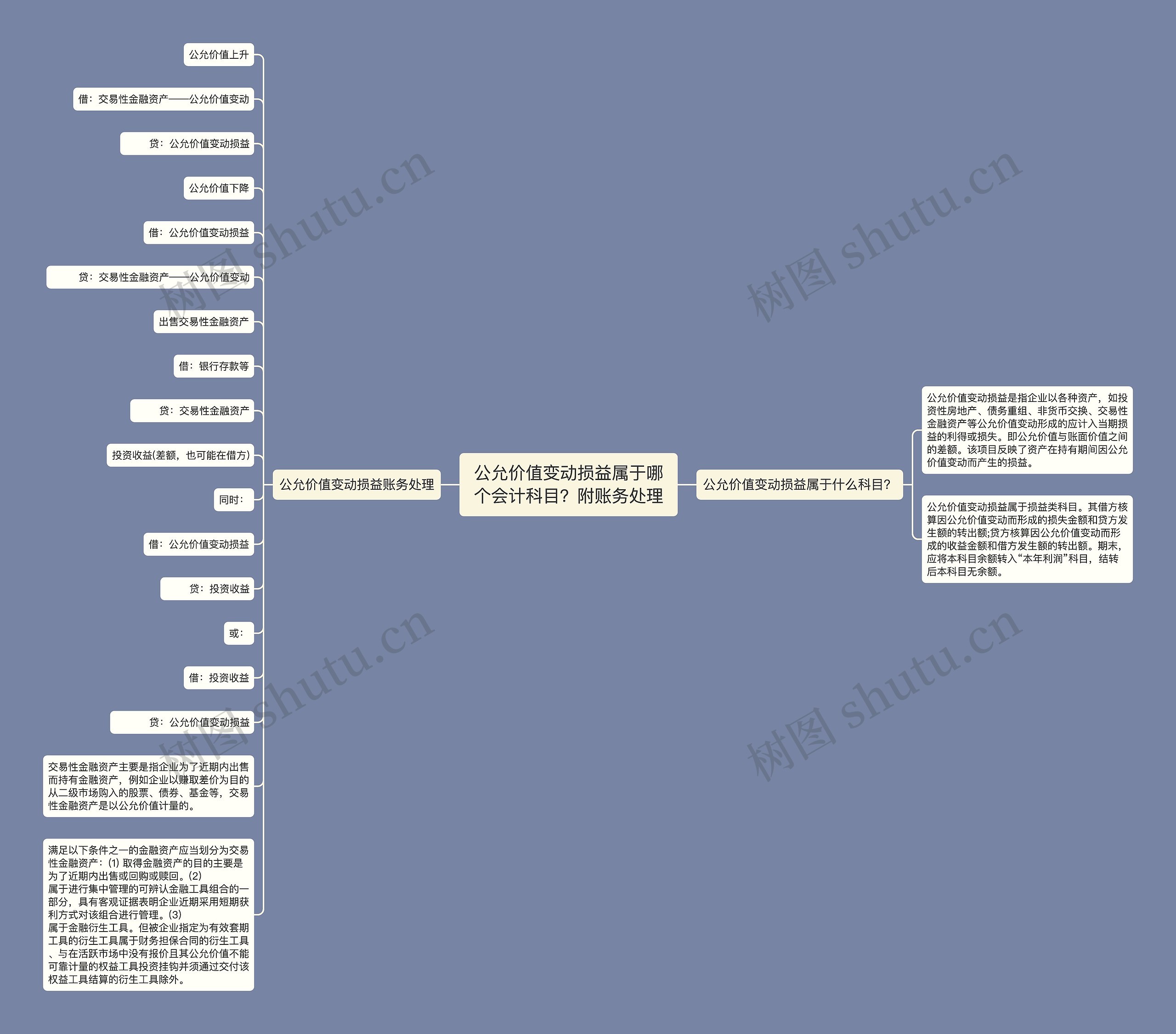 公允价值变动损益属于哪个会计科目？附账务处理思维导图