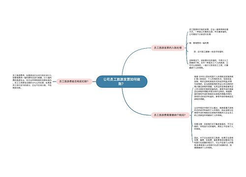 公司员工旅游发票如何做账？