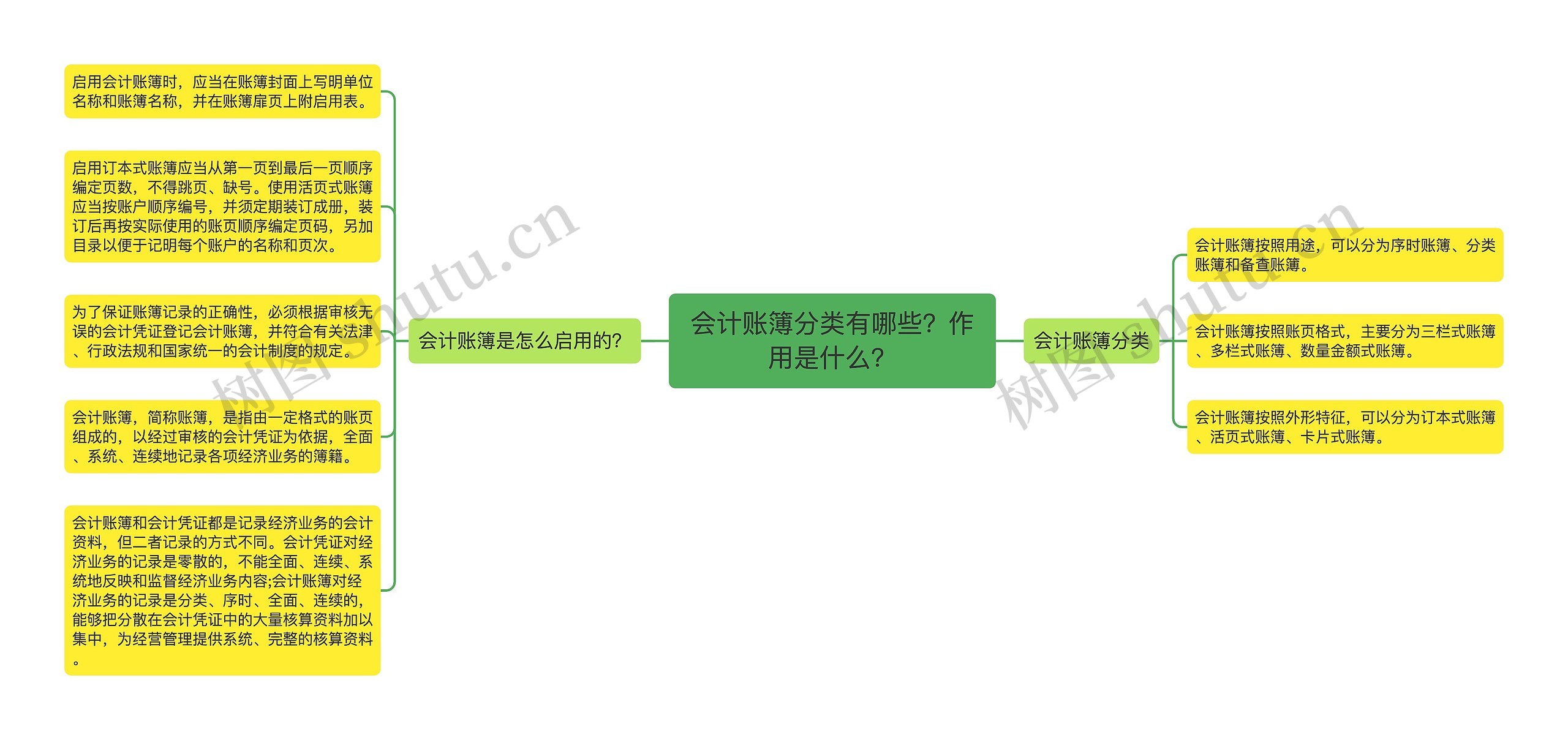 会计账簿分类有哪些？作用是什么？