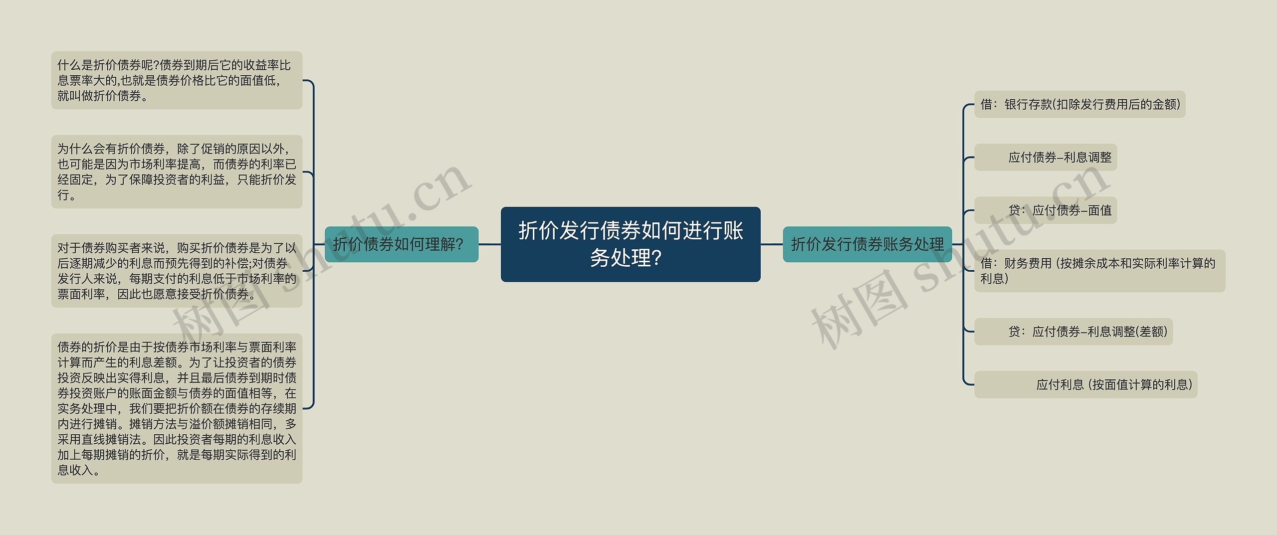 折价发行债券如何进行账务处理？