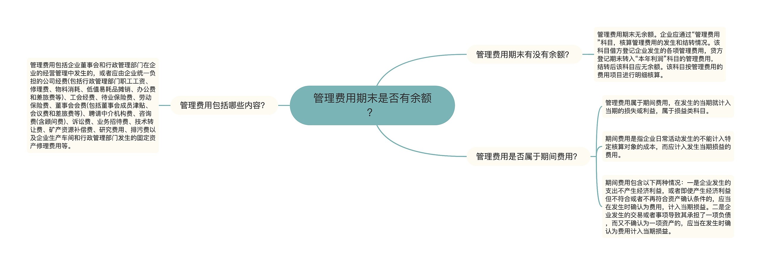 管理费用期末是否有余额？思维导图