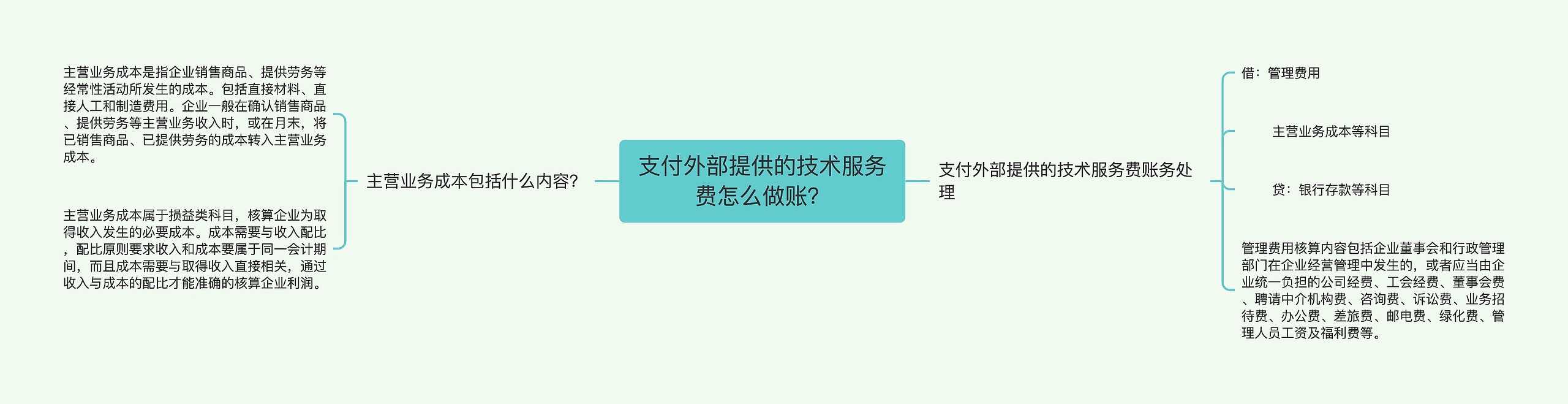 支付外部提供的技术服务费怎么做账？思维导图