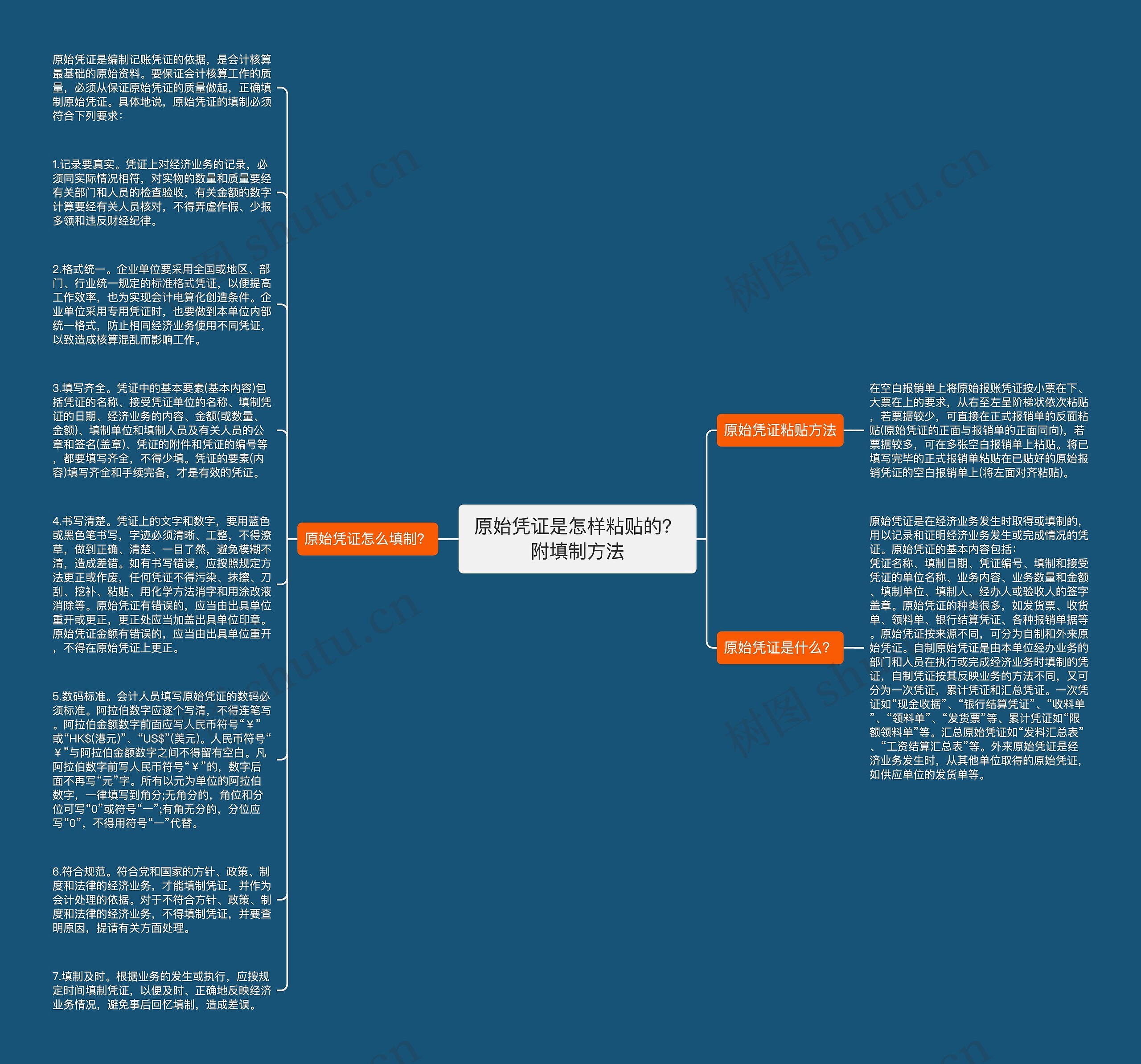 原始凭证是怎样粘贴的？附填制方法