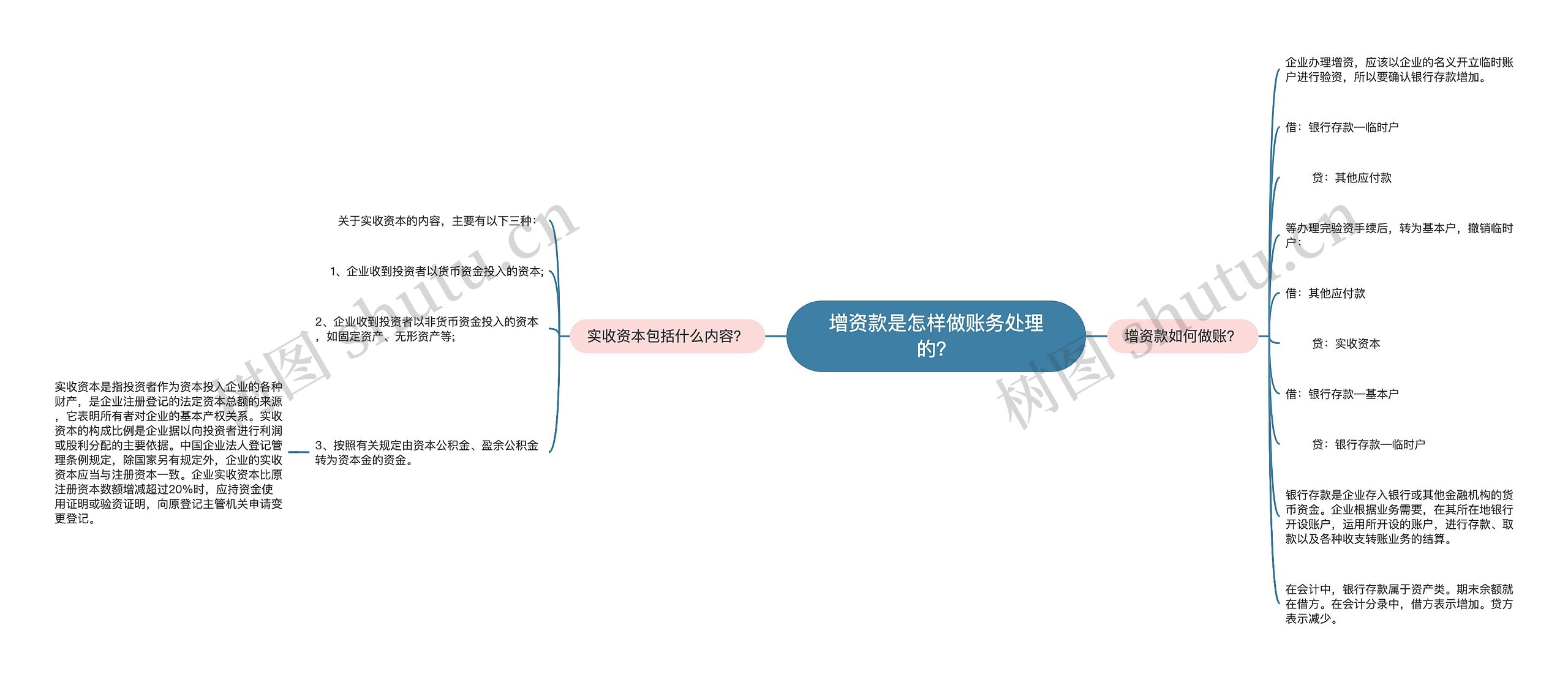 增资款是怎样做账务处理的？