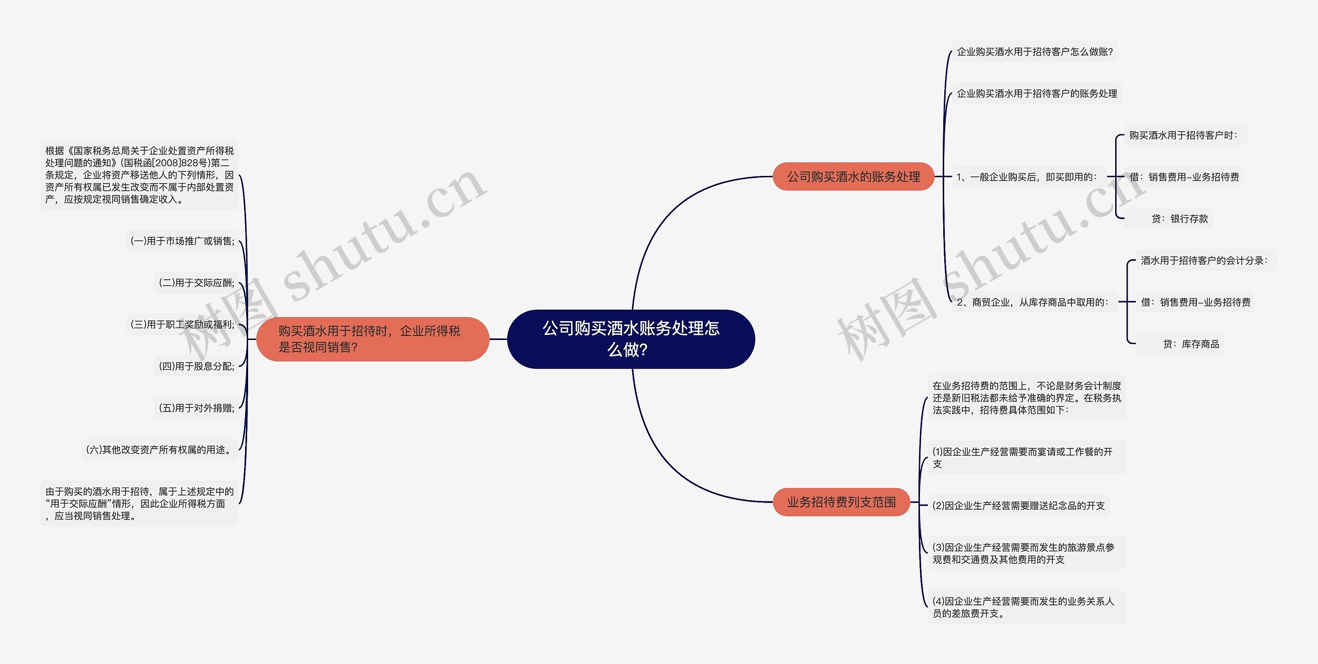 公司购买酒水账务处理怎么做？