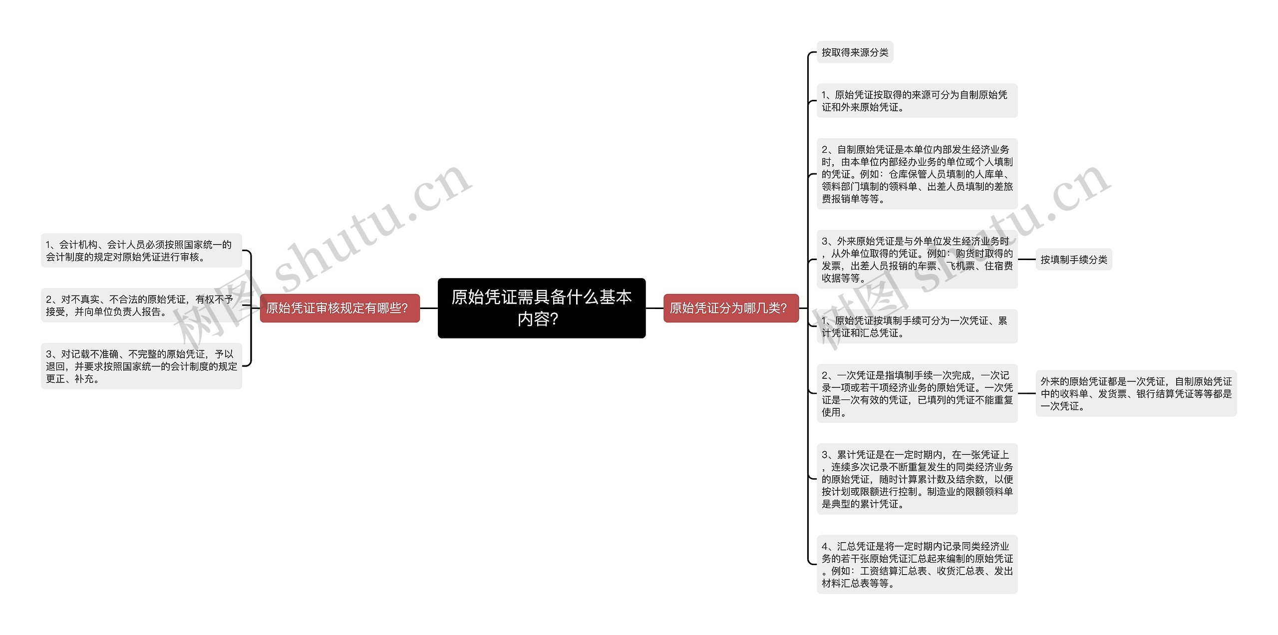 原始凭证需具备什么基本内容？思维导图