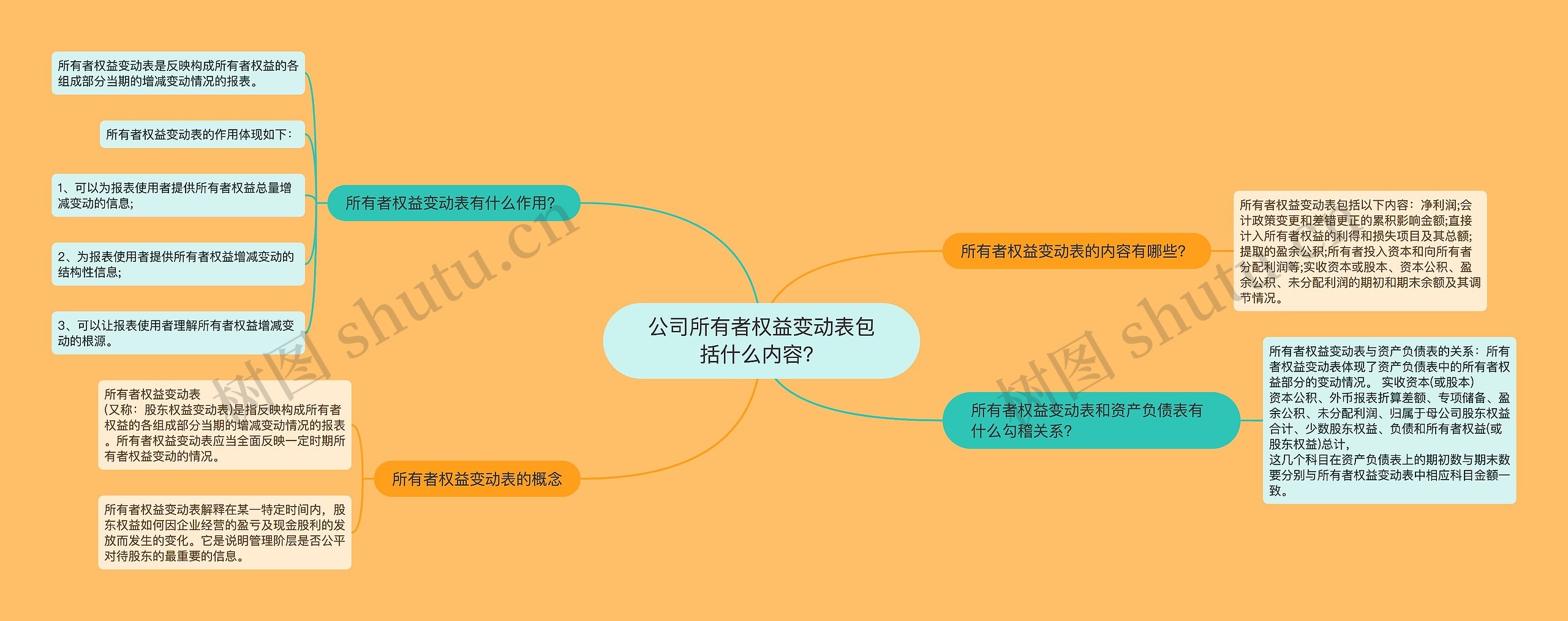 公司所有者权益变动表包括什么内容？